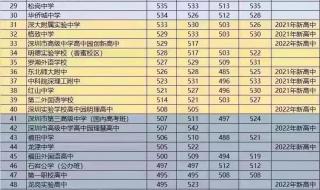 深圳中考時間2023年時間表 深圳中考時間2023年時間表